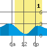 Finch Cove tide chart for Friday, September 1, 2023