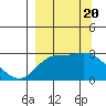 Finch Cove tide chart for Wednesday, September 20, 2023