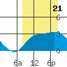 Finch Cove tide chart for Thursday, September 21, 2023