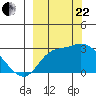 Finch Cove tide chart for Friday, September 22, 2023