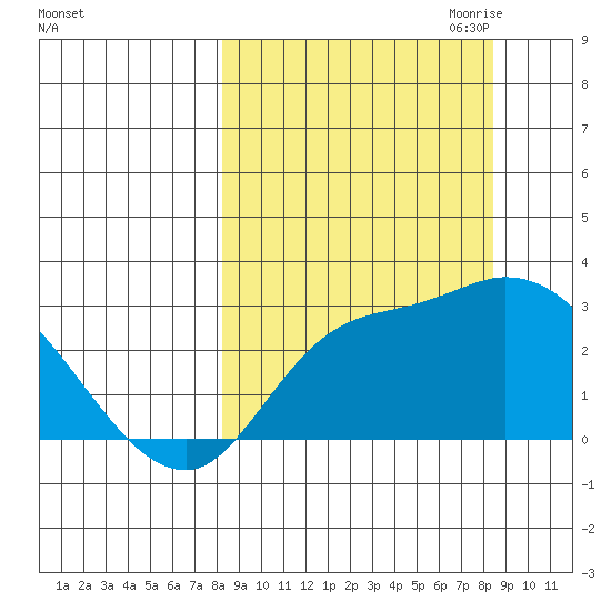 Finch Cove tide chart for Saturday, September 23, 2023