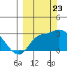 Finch Cove tide chart for Saturday, September 23, 2023