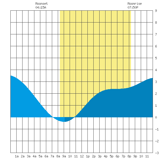 Finch Cove tide chart for Tuesday, September 26, 2023