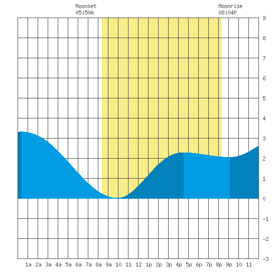 Finch Cove tide chart for Wednesday, September 27, 2023