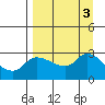 Finch Cove tide chart for Sunday, September 3, 2023