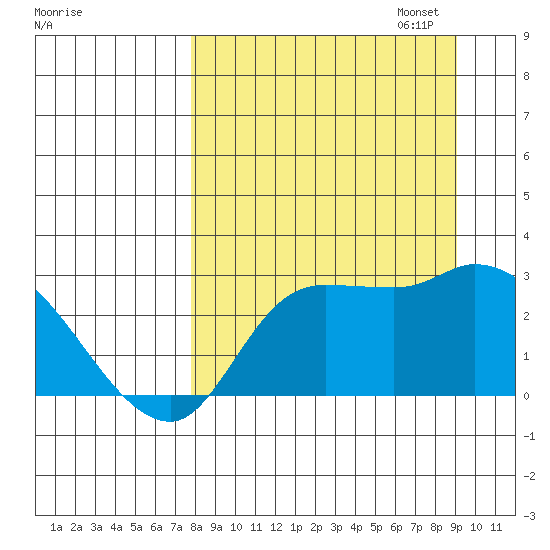 Finch Cove tide chart for Thursday, September 7, 2023