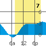 Finch Cove tide chart for Thursday, September 7, 2023