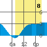 Finch Cove tide chart for Friday, September 8, 2023