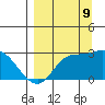 Finch Cove tide chart for Saturday, September 9, 2023