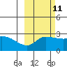 Finch Cove tide chart for Wednesday, October 11, 2023