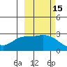 Finch Cove tide chart for Sunday, October 15, 2023