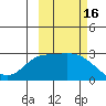 Finch Cove tide chart for Monday, October 16, 2023