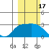 Finch Cove tide chart for Tuesday, October 17, 2023