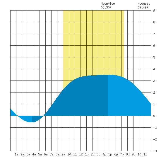Finch Cove tide chart for Thursday, October 19, 2023