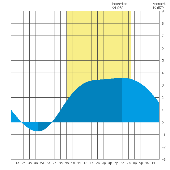 Finch Cove tide chart for Friday, October 20, 2023