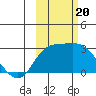 Finch Cove tide chart for Friday, October 20, 2023