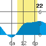 Finch Cove tide chart for Sunday, October 22, 2023