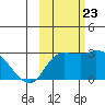 Finch Cove tide chart for Monday, October 23, 2023