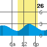 Finch Cove tide chart for Thursday, October 26, 2023
