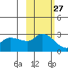 Finch Cove tide chart for Friday, October 27, 2023