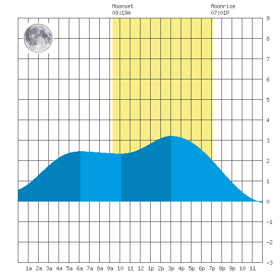 Finch Cove tide chart for Saturday, October 28, 2023
