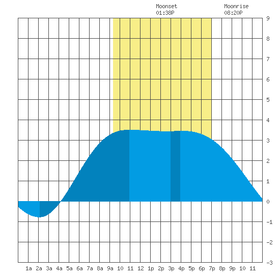 Finch Cove tide chart for Tuesday, October 31, 2023