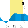 Finch Cove tide chart for Thursday, October 5, 2023