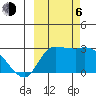Finch Cove tide chart for Friday, October 6, 2023