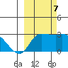 Finch Cove tide chart for Saturday, October 7, 2023