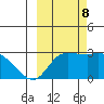 Finch Cove tide chart for Sunday, October 8, 2023
