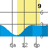 Finch Cove tide chart for Monday, October 9, 2023