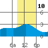 Finch Cove tide chart for Friday, November 10, 2023
