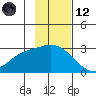 Finch Cove tide chart for Sunday, November 12, 2023