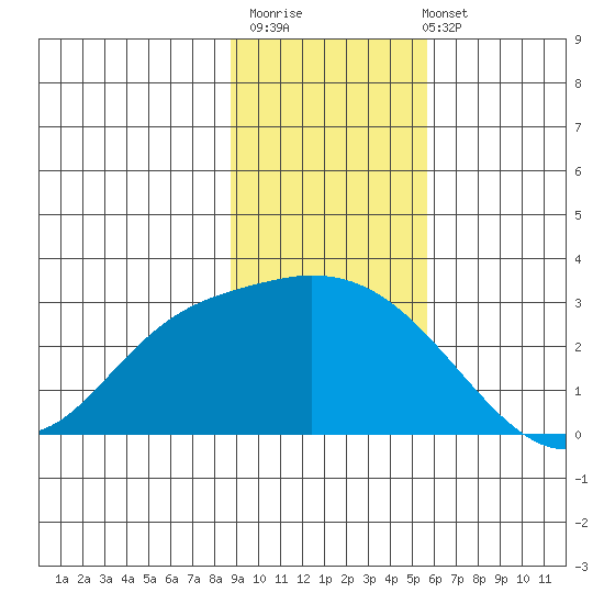 Finch Cove tide chart for Monday, November 13, 2023
