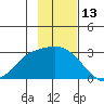 Finch Cove tide chart for Monday, November 13, 2023