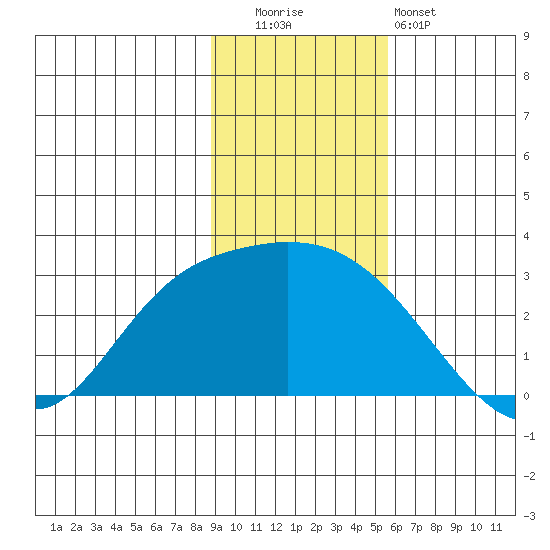 Finch Cove tide chart for Tuesday, November 14, 2023