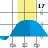 Finch Cove tide chart for Friday, November 17, 2023