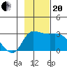 Finch Cove tide chart for Monday, November 20, 2023