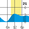 Finch Cove tide chart for Tuesday, November 21, 2023