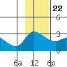 Finch Cove tide chart for Wednesday, November 22, 2023