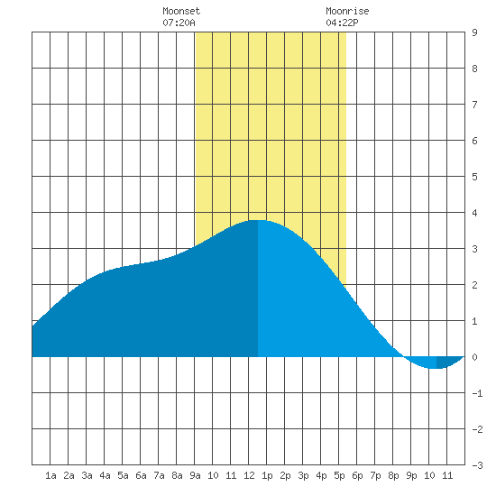 Finch Cove tide chart for Saturday, November 25, 2023