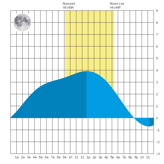 Finch Cove tide chart for Sunday, November 26, 2023