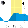 Finch Cove tide chart for Saturday, November 4, 2023