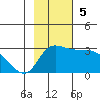 Finch Cove tide chart for Sunday, November 5, 2023