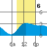 Finch Cove tide chart for Monday, November 6, 2023