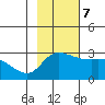 Finch Cove tide chart for Tuesday, November 7, 2023