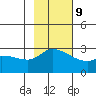Finch Cove tide chart for Thursday, November 9, 2023
