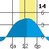 Finch Cove tide chart for Thursday, December 14, 2023