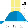 Finch Cove tide chart for Friday, December 15, 2023