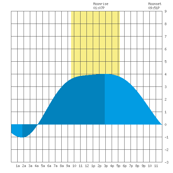 Finch Cove tide chart for Saturday, December 16, 2023